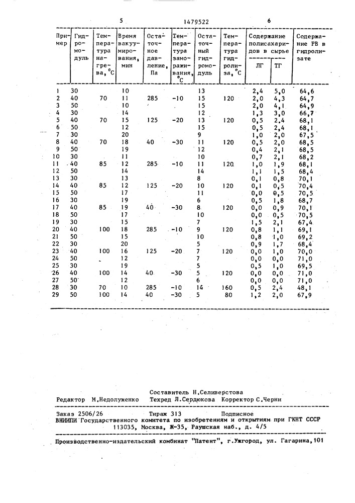 Способ гидролиза растительного сырья (патент 1479522)