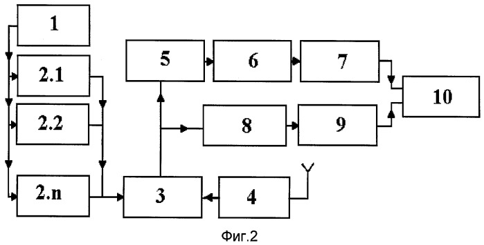Способ измерения амплитудно-частотных характеристик ионосферных каналов радиосвязи (патент 2388146)