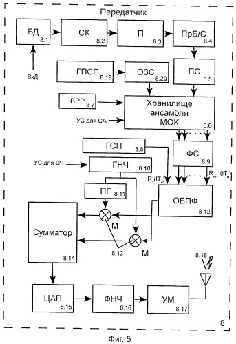 Способ генерирования кодов для формирования ансамблей сигналов в телекоммуникационных сетях (патент 2500069)