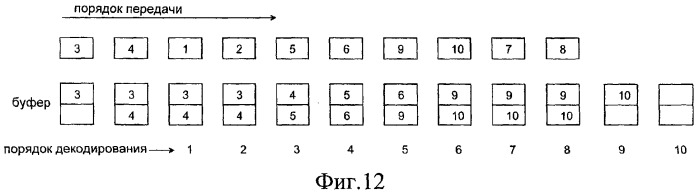 Изменение размера буфера в кодере и декодере (патент 2385541)