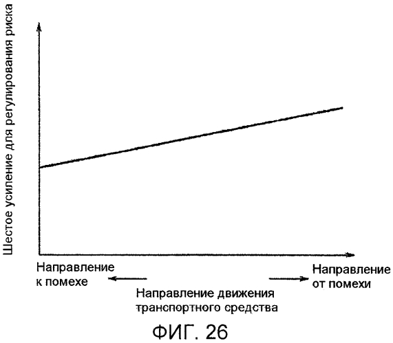 Устройство управления транспортного средства (патент 2562929)