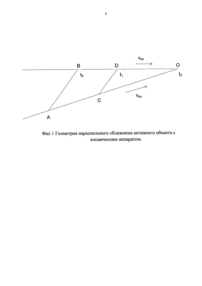 Способ определения времени до встречи активного объекта с космическим аппаратом при параллельном сближении (патент 2668140)