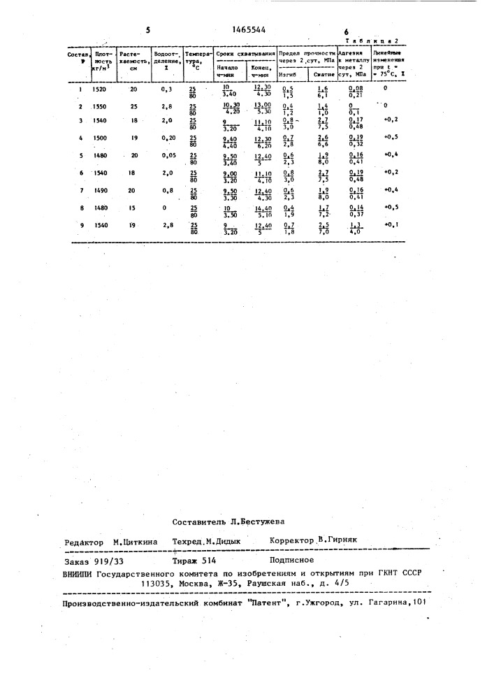 Облегченный тампонажный раствор (патент 1465544)