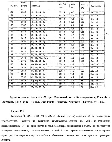 Пирролопиримидиноновые производные (патент 2358975)