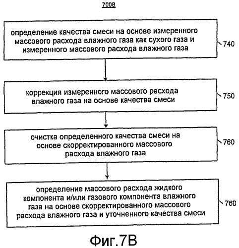 Измерение характеристик однофазных и многофазных флюидов (патент 2442111)