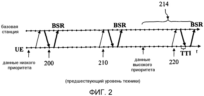 Способ и устройство в телекоммуникационной системе (патент 2518415)