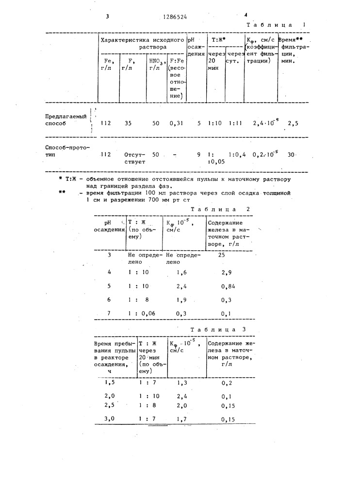 Способ получения гидроксида железа (111) (патент 1286524)