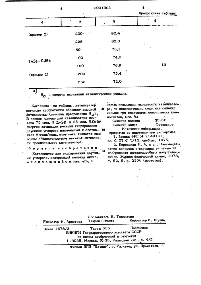 Катализатор для гидрирования двуокиси углерода (патент 1001993)