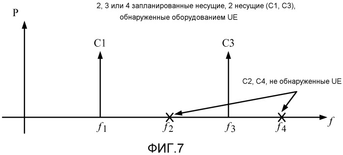 Сигнализирование подтверждения приема 4с-hsdpa (патент 2518922)