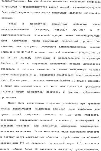 Композиция глифосата калия (патент 2335899)