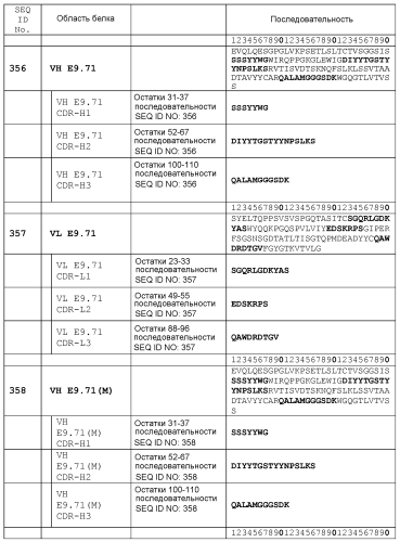 Терапевтические dll4-связывающие белки (патент 2570639)