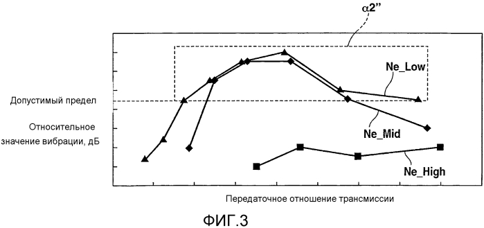 Устройство управления для транспортного средства (патент 2569976)