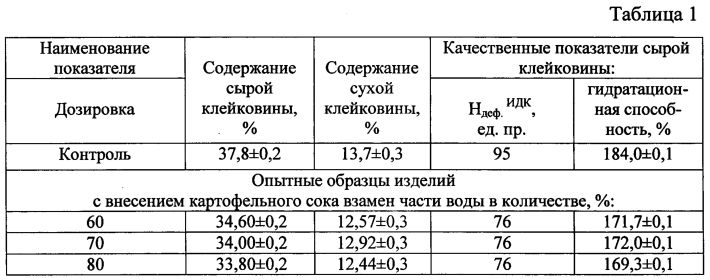 Состав теста для производства макаронных изделий (патент 2595166)