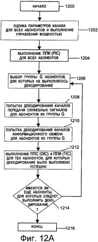 Совместное подавление помех в канале передачи пилот-сигналов, в канале передачи служебных сигналов и в канале трафика (патент 2387077)