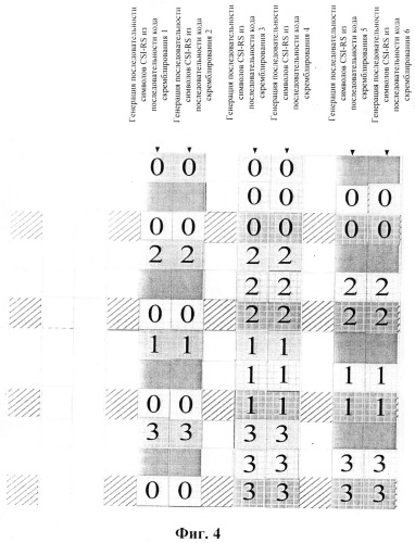 Способ и устройство для генерирования и отображения последовательности опорного сигнала-информации о состоянии канала (патент 2493657)