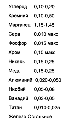 Способ горячей прокатки полос из низколегированной стали (патент 2570712)