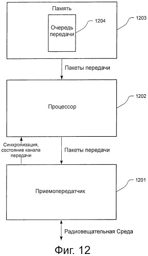 Адаптивное конкурентное окно в прерывистых каналах беспроводной связи (патент 2533642)