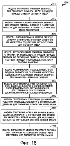 Передача пилот-сигналов по линии обратной связи для системы беспроводной связи (патент 2407180)