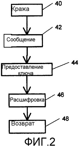 Управление конфиденциальностью для отслеживаемых устройств (патент 2506704)