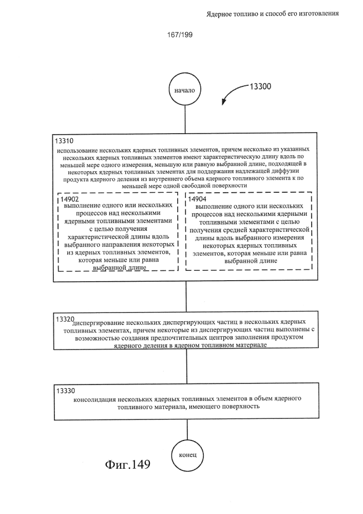 Ядерное топливо и способ его изготовления (патент 2601866)