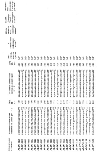 Рнки-ингибирование репликации вируса гриппа (патент 2448974)