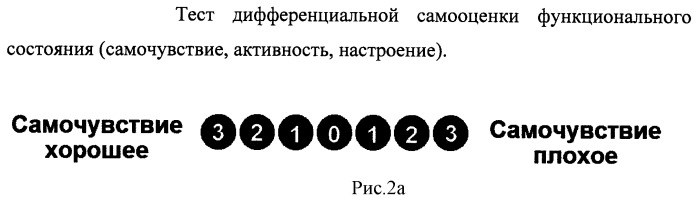 Способ оценки функциональных резервов организма человека (патент 2464935)