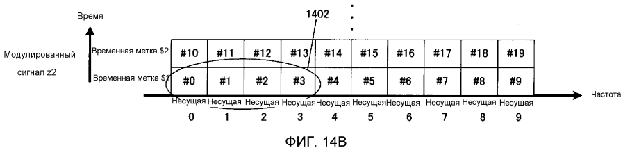 Способ формирования сигналов и устройство формирования сигналов (патент 2593381)