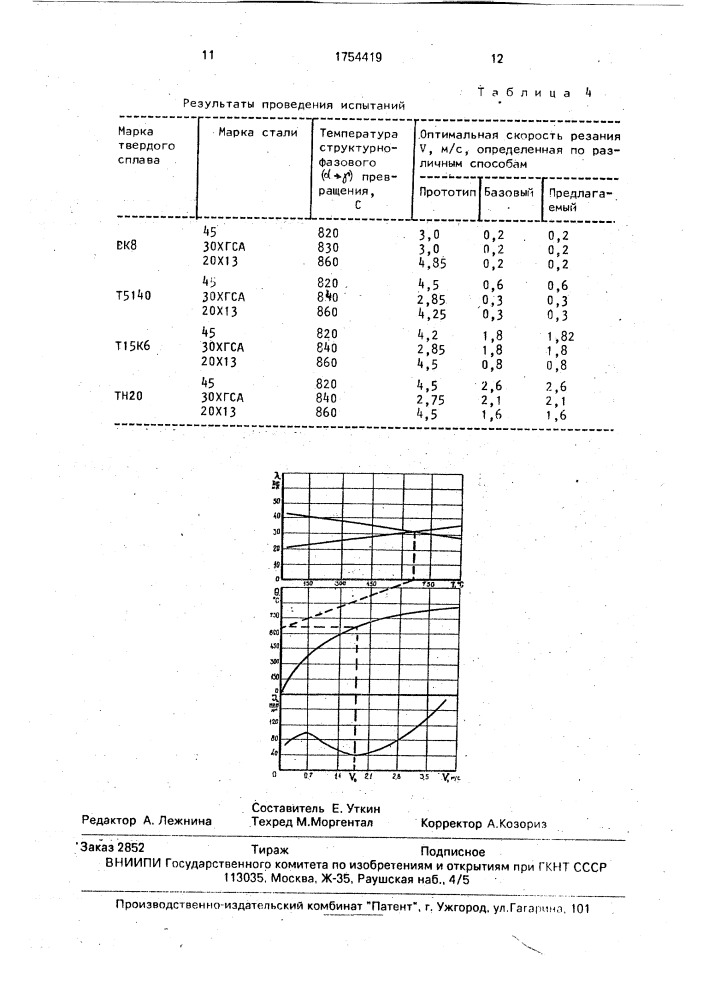 Способ управления обработкой резанием (патент 1754419)