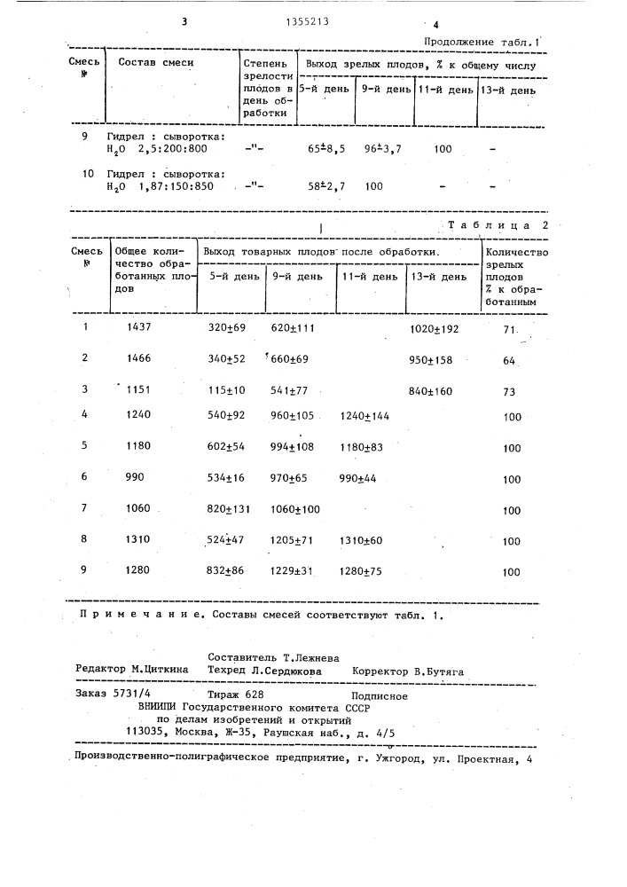 Состав для регулирования созревания плодов томатов (патент 1355213)