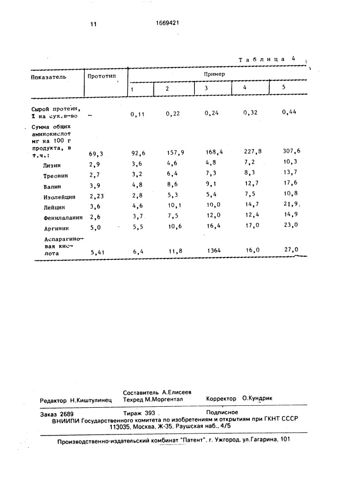 Диабетический желейный кондитерский продукт (патент 1669421)