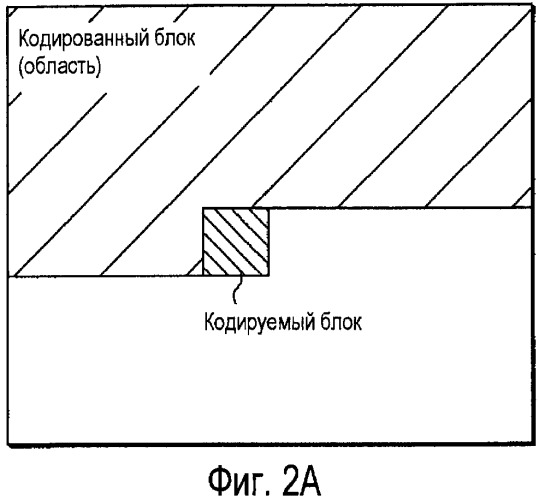 Способ и устройство для кодирования и декодирования изображения (патент 2427976)