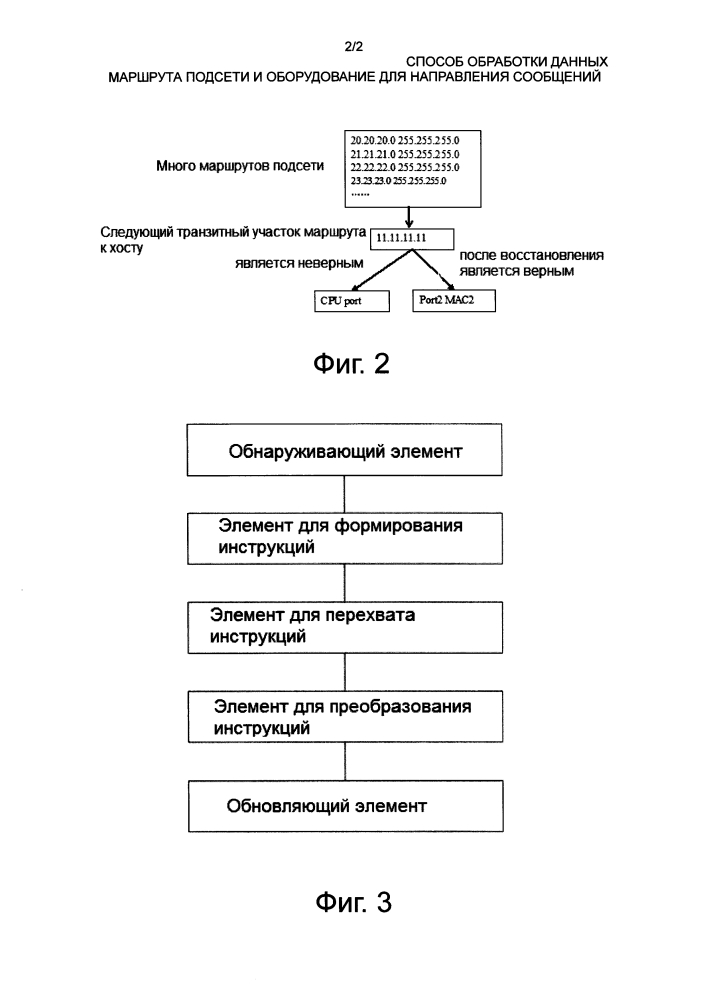 Способ обработки данных маршрута подсети и оборудование для направления сообщений (патент 2635217)