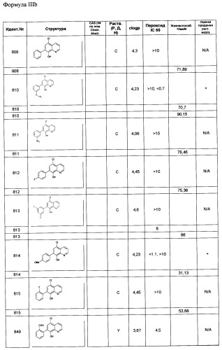 Производные 8-гидроксихинолина (патент 2348618)