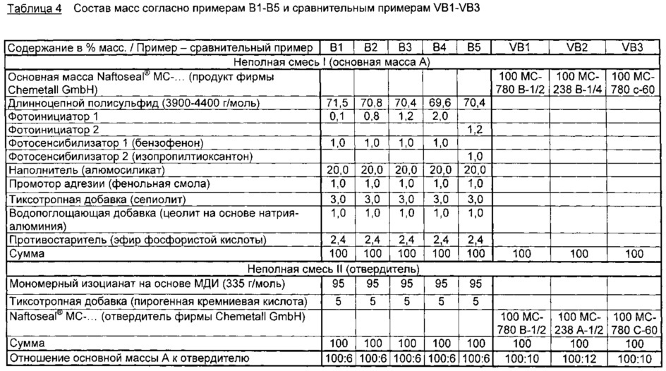 Содержащие фотоинициатор основные и уплотнительные массы на основе серосодержащих полимеров, способ их отверждения и нанесения, а также их применение (патент 2637004)