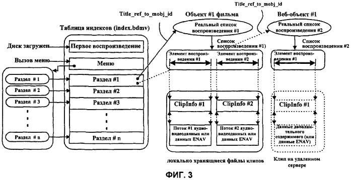 Носитель записи со структурой данных для управления видеоданными и данными дополнительного содержимого к ним и способы и устройства записи и воспроизведения (патент 2360304)