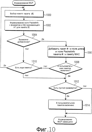 Устройство и способ для передачи/приема многопользовательского пакета в системе мобильной связи (патент 2342799)