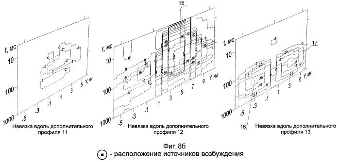 Способ геоэлектроразведки (патент 2411549)