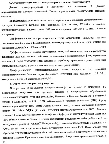 Гены, связанные с остеоартритом собак, и относящиеся к этому способы и композиции (патент 2341795)