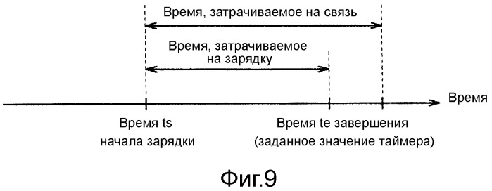Система зарядки (патент 2505905)