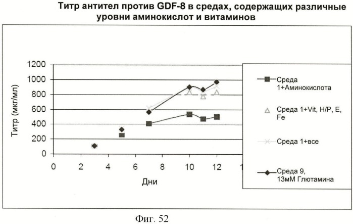 Получение антител против амилоида бета (патент 2418858)