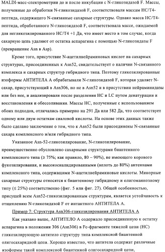 Антитела к амилоиду бета 4, имеющие гликозилированную вариабельную область (патент 2438706)