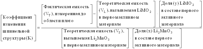 Активный материал положительного электрода для электрического устройства, положительный электрод для электрического устройства и электрическое устройство (патент 2556239)