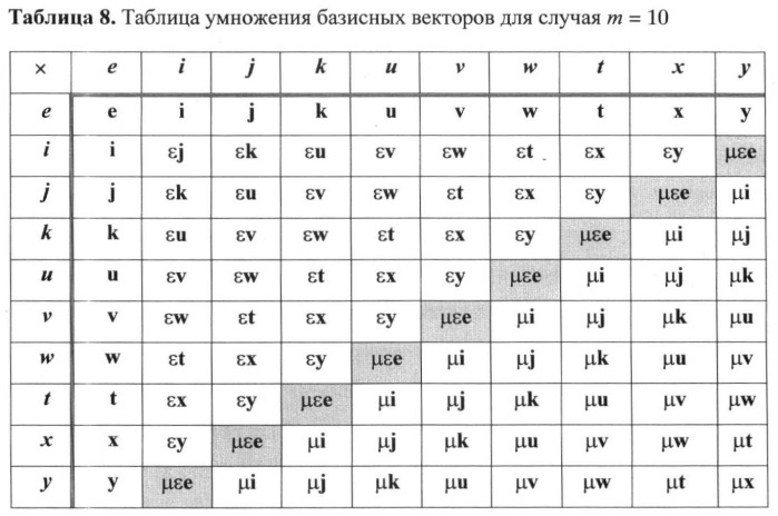 Способ формирования и проверки подлинности электронной цифровой подписи, заверяющей электронный документ (патент 2380830)