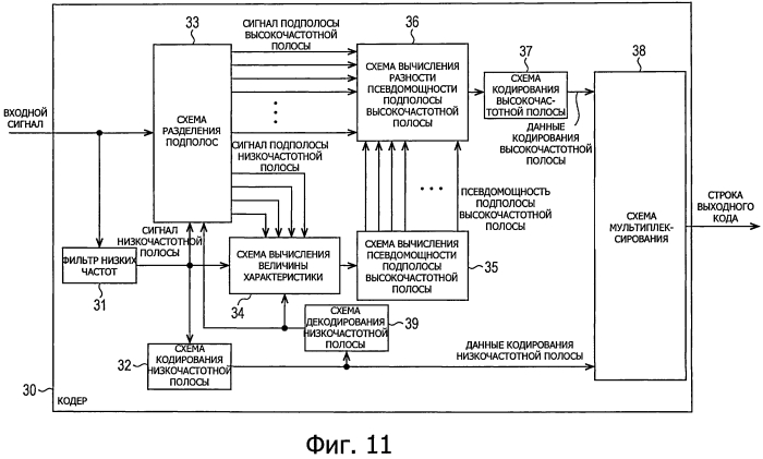 Устройство обработки сигналов и способ обработки сигналов, кодер и способ кодирования, декодер и способ декодирования и программа (патент 2571565)