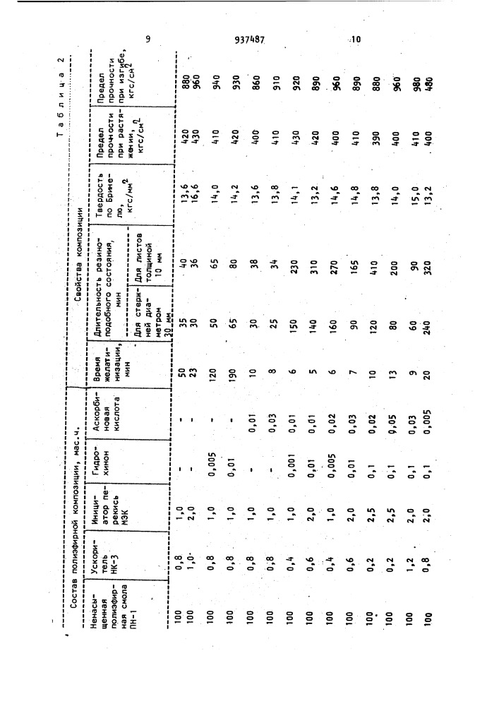 Полиэфирная композиция (патент 937487)