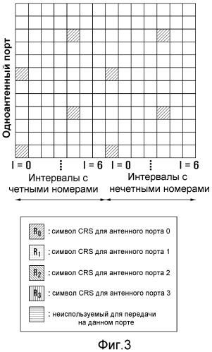 Передачи многопользовательского mimo в системах беспроводной связи (патент 2526538)