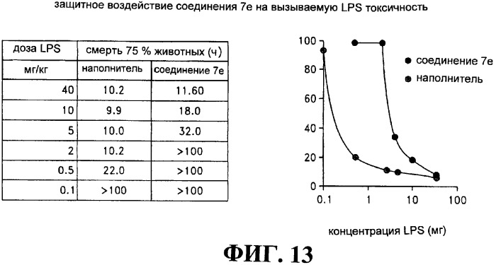 Ингибиторы фактора ингибирования миграции макрофага и способы для их идентификации (патент 2327695)