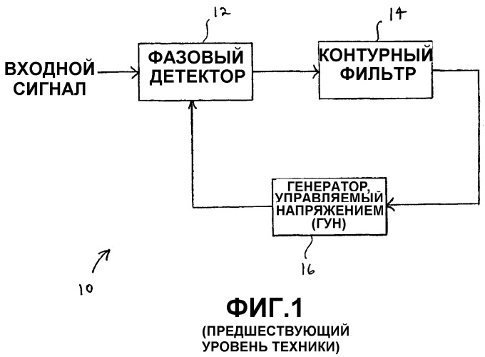 Устройство и способ слежения за радиочастотой и ее захвата (патент 2321955)