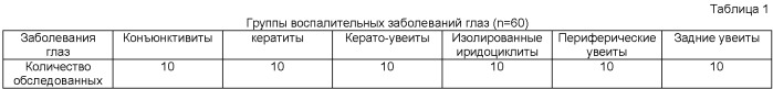 Способ диагностики герпесвирусных заболеваний глаз (патент 2400756)