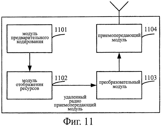 Способ генерации модулирующего сигнала в нисходящей линии, соответствующие устройство и система (патент 2542940)